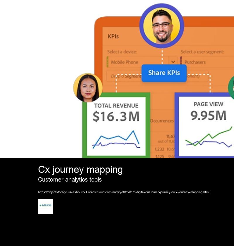 Cx journey mapping Customer analytics tools How can I create a customer journey map? What are the steps?